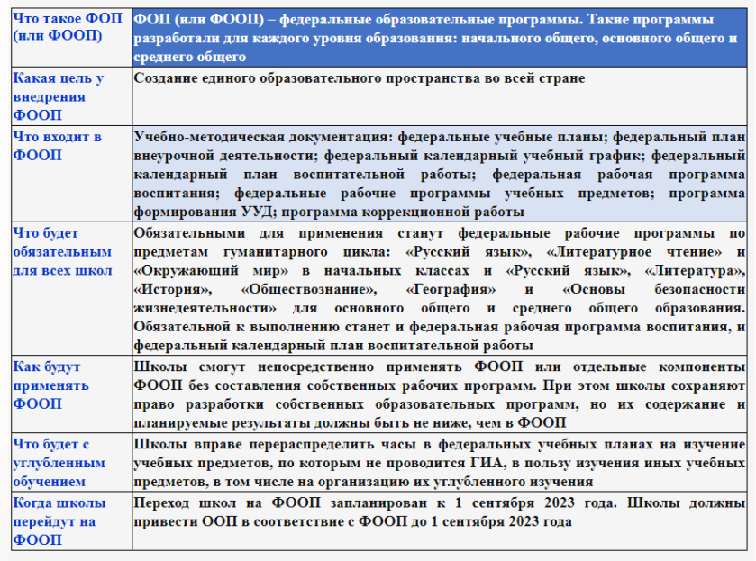 Личностные результаты по фоп ооо. ОНМК формулировка диагноза. ФООП В образовании. В чем отличие ФООП от ФОП.